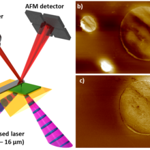 PTIR combines the spatial resolution of AFM with the specificity of absorption spectroscopy