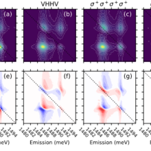 Example polarization-dependent data from the semiconductor microcavity.