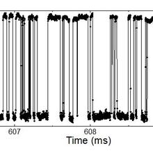 Time trace of the resistance of a superparamagnetic tunnel junction exhibiting random fluctuations between two thermally unstable configurations.