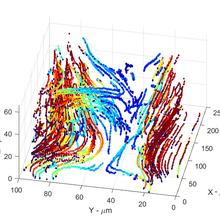 Image of color coded 3D particle trajectories in microfluidics
