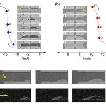 Voltage Controlled Magnetism