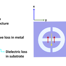 planar microresonators