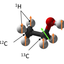 Molecular diagram for detection of J-coupling using atomic magnetometer