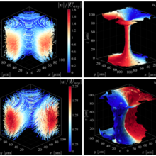 3D holographic particle-tracking velocimetry data and velocity isosurfaces for Newtonian (top panel) and viscoelastic (bottom panel) fluids in the cross-slot