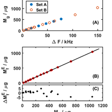 energy method graph