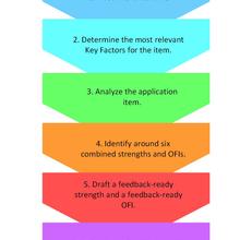 item-evaluation-process-for-independent-review