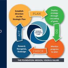 Mary Greeley Medical Center Leadership System chart