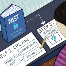 Woman has a copy of the blue catalog book in front of her along with a 2-step plan for dealing with cybersecurity and privacy risk.