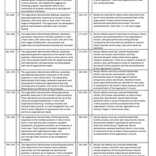 2019-2020 Baldrige Scoring Band Descriptors