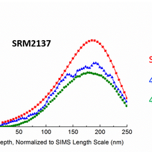 Boron Depth Profile graphic