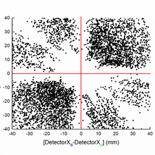 Ion Detector Dead-time graphic