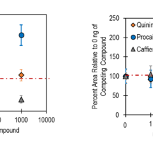 Graphical data on fentanyl detection