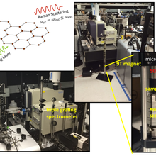 Raman Facility Triple Grating Spectrometer