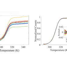 DNA melt curve graphs