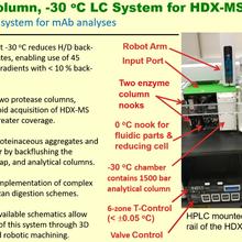 Picture of Subzero HD-MS System