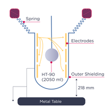 A schematic diagram of a prototype fuel gauge for microgravity shows springs and electrodes.