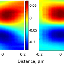 nanocontaminant graph