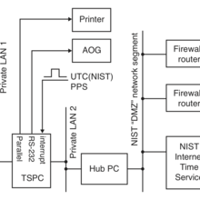 TSPC