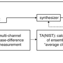 TA(NIST)