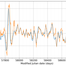 UTC – UTC(NIST) graph