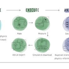 A flow chart for CAMEO is headed "Decide, Execute, Analyze."