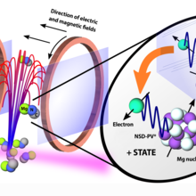 molecular fountain