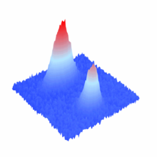 Grid shows two peaks, with the left one taller than the right. 
