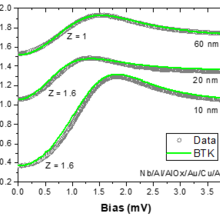 TDOS graph