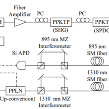 experimental setup