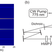 experimental setup