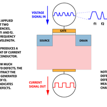 transistor defect illustration