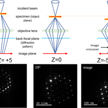 Schematics and diffraction patterns