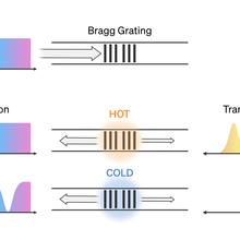 photonic thermometer illustration