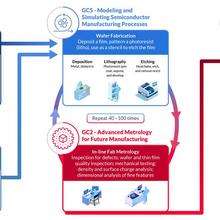 CHIPS Metrology Program seven grand challenges