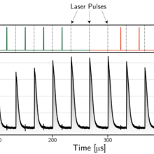 single-photon synaptic response graph