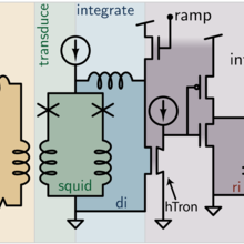 schematic of the integrating pixel concept