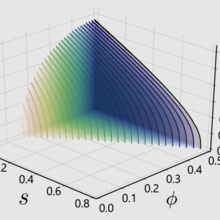 dendritic circuit graph
