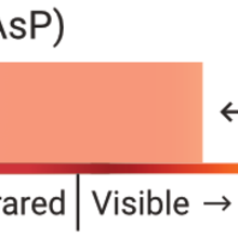 Compact laser diodes