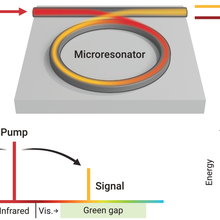 ring-shaped microresonator