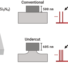 microresonators