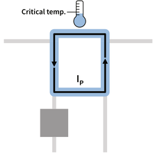 KICS device