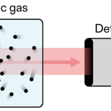 Illustration of Doppler thermometry