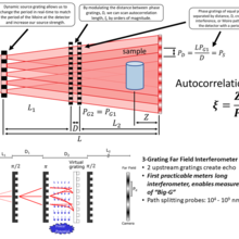 Layout of far field neutron interferometers