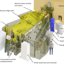 Neutron imaging facility