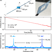 Chipscale torsion micropendulum