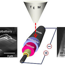 nanowire batteries