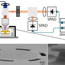 Experimental apparatus used to investigate quantum dot blinking. 