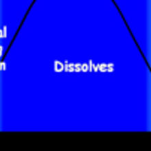 Schematic of the photolithography process shows the formation of a gradient extending from the photoresist material
