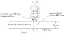 Annular Liquid Vessel