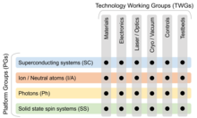 OAM - QTMR Framework